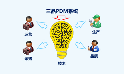 产品数据管理系统PDM如何为您省钱?