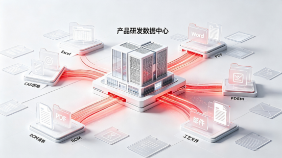 PLM产品研发数据管理