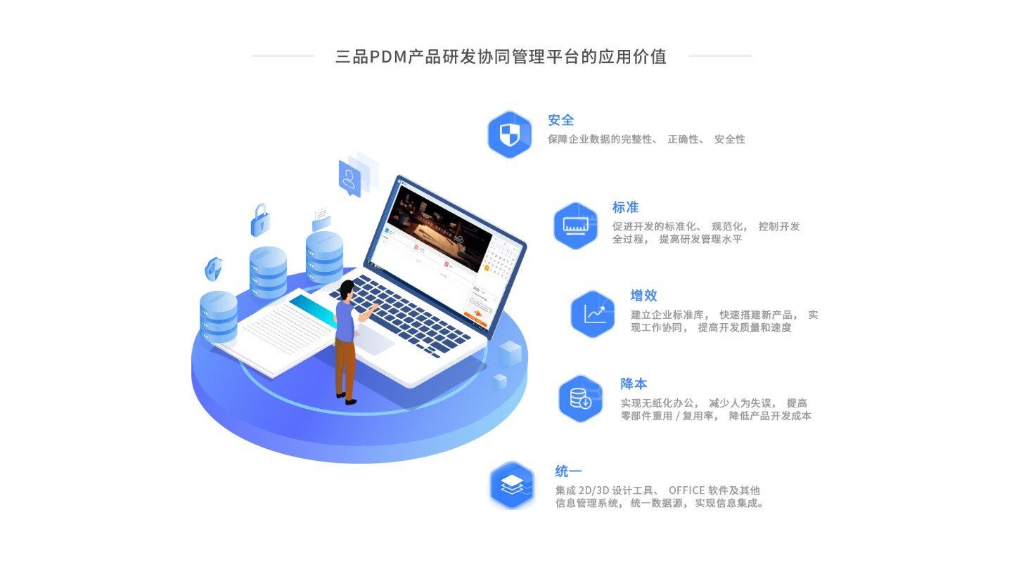 三品PDM解决方案