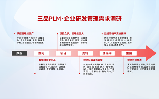 PLM研发管理系统哪家的好用