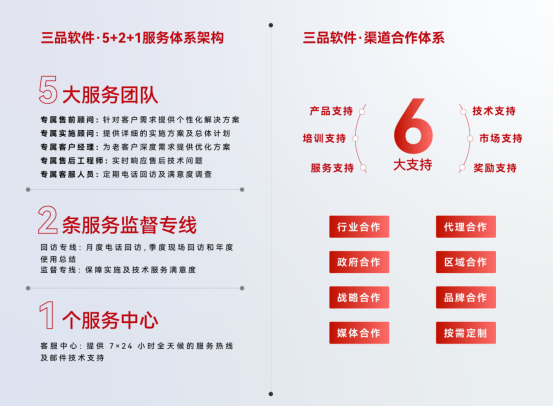 plm研发管理系统哪家的好用