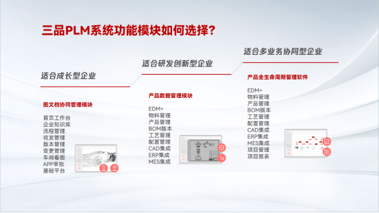 如何选择PLM产品 如何选择PLM产品