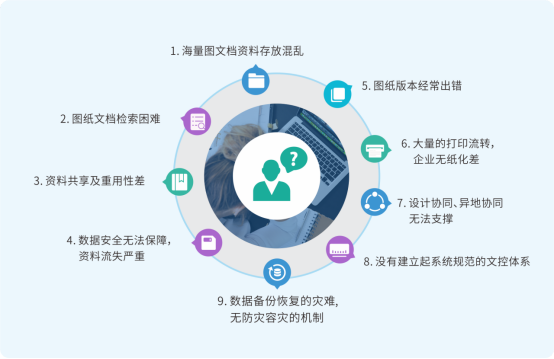 船舶图纸如何管理 船舶图纸如何管理