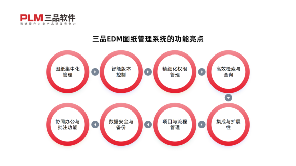 免费图纸管理系统