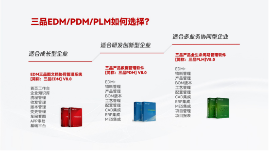 如何选择PDM与PLM