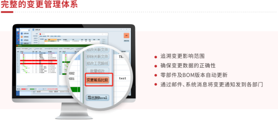 三品PLM解决方案