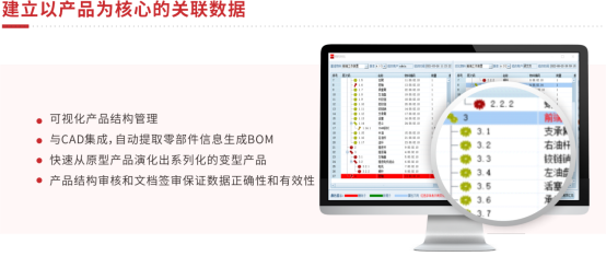 三品PLM系统