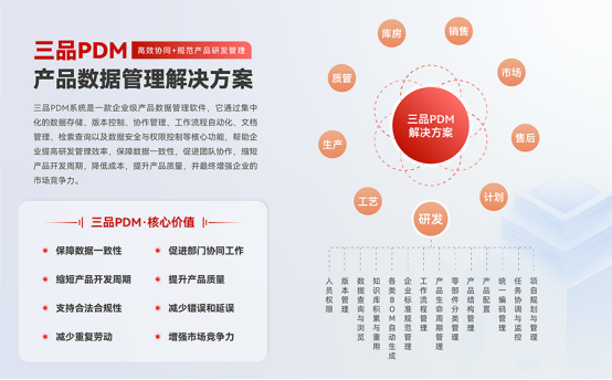 三品PDM软件模块