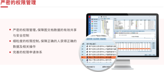 三品PLM权限管理