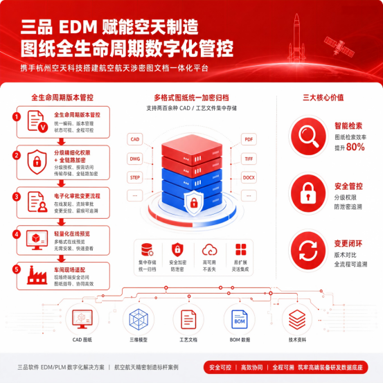 三品EDM图纸文档管理系统助力杭州某空天科技