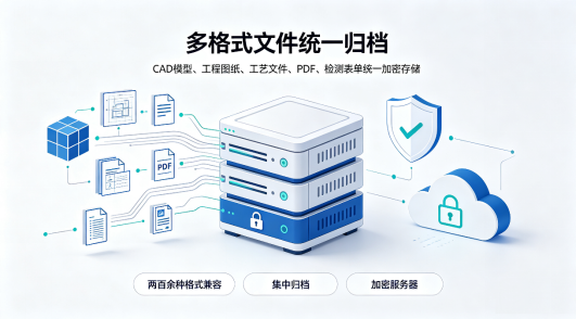 图纸文档集中管理存储