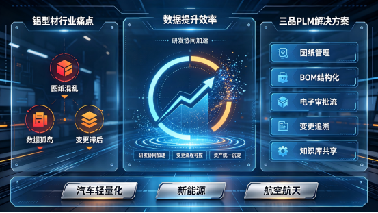 三品软件铝型材客户案例