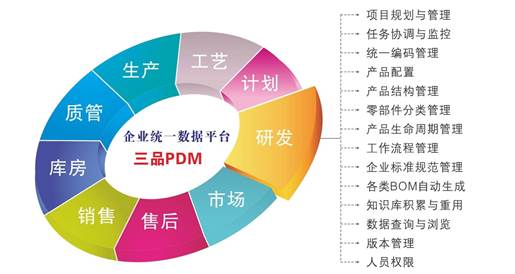 说明: PDM.jpg