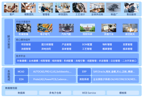 PLM项目管理系统解决方案 PLM项目管理系统解决方案