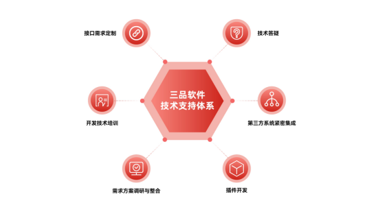 三品PLM项目管理系统