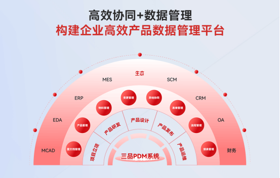 哪个品牌的PDM系统好