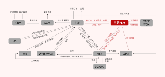 PLM图纸管理系统 PLM图纸管理系统