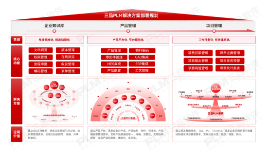 PLM研发管理系统推荐