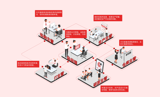 PLM研发管理系统排行榜