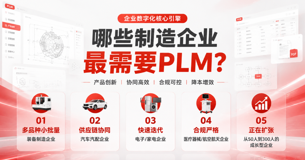 需要PLM的5大制造企业