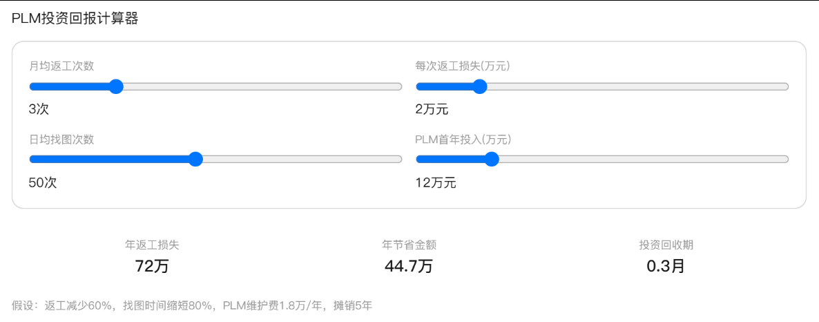 三品软件：PLM投资回报计算器