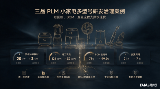 小家电制造业PLM落地案例分析