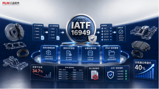 中小型汽配企业PLM选型:IATF16949合规与变更管理要点 中小型汽配企业PLM选型:IATF16949合规与变更管理要点