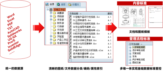 三品图纸管理系统企业知识库