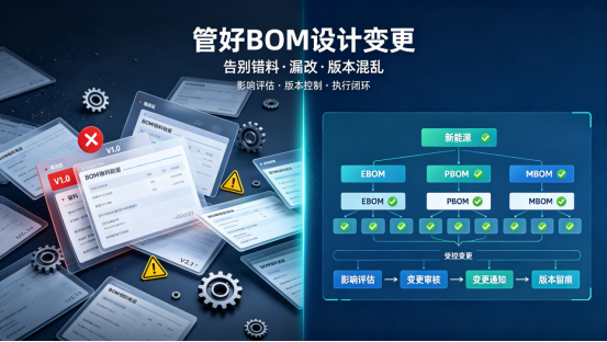 三品PLM系统BOM设计变更