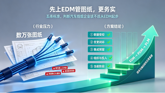 汽车线缆行业上EDM图纸管理系统更务实