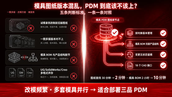 模具研发制造企业该不该上PDM系统