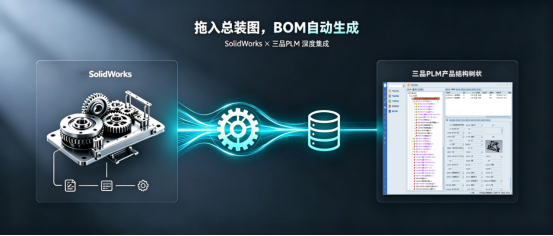 SolidWorks×三品PLM深度集成