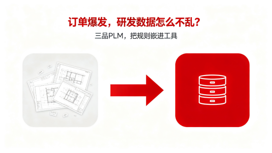 三品PLM研发数据标准化管理 三品PLM研发数据标准化管理