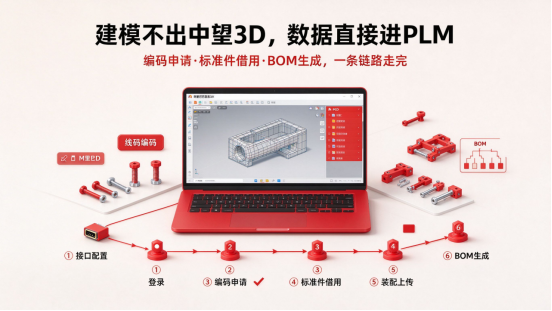 三品PLM系统集成中望3D操作 三品PLM系统集成中望3D操作