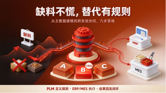 PLM系统替代料管理 PLM系统替代料管理
