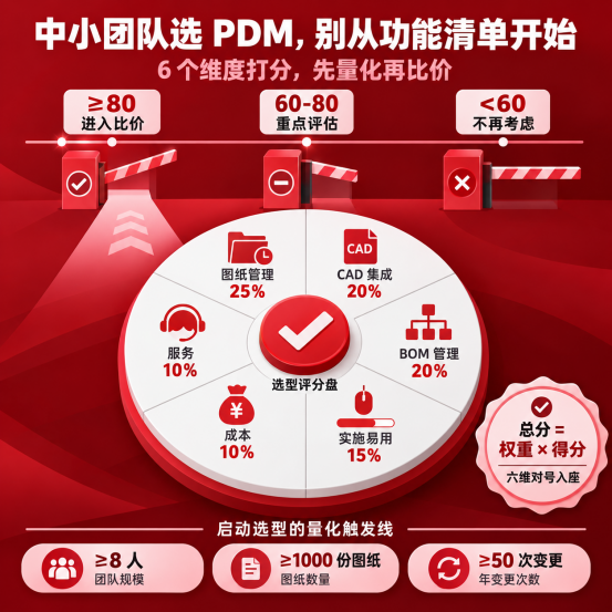 中小型团队适合用什么样的PDM系统 中小型团队适合用什么样的PDM系统