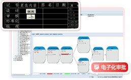 PDM图纸外发审核 PDM图纸外发审核