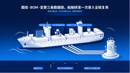 PLM系统船舶制造图纸与BOM协同 PLM系统船舶制造图纸与BOM协同